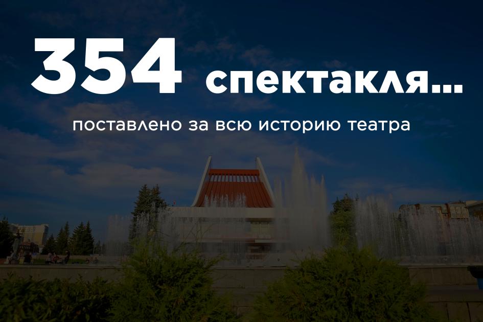 Юбилей Омского музыкального театра в цифрах