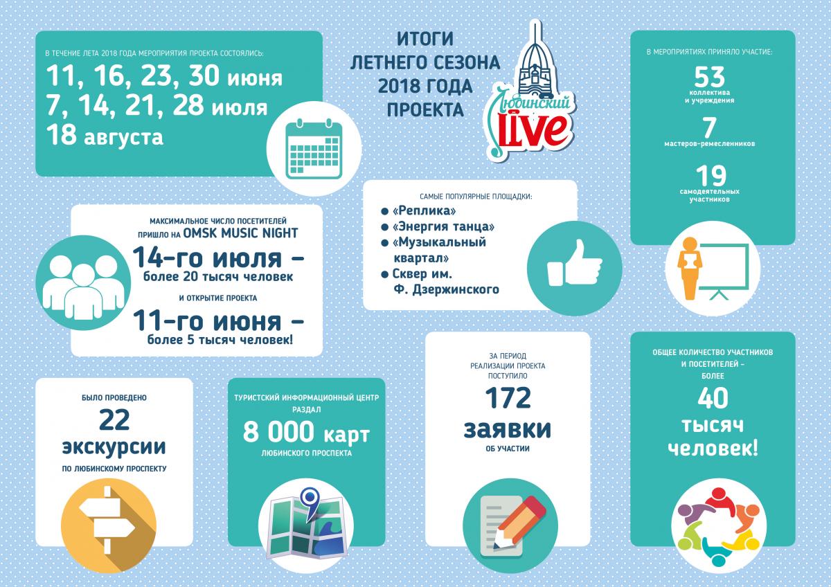 infografika_a4_lyubinskiy21.jpg